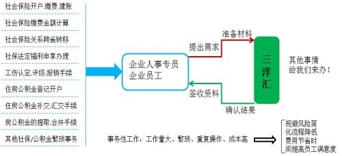 济南与沈阳人力资源外包服务深度解析 助力企业高效发展