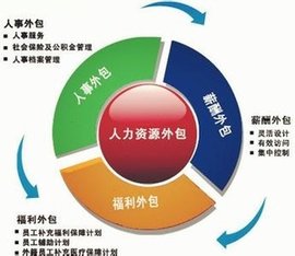 人力资源管理外包与人力资源服务外包 企业高效运作的双重引擎