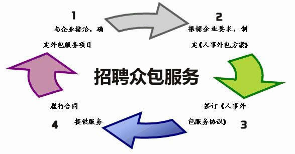 企业人力资源外包的五大核心优势解析