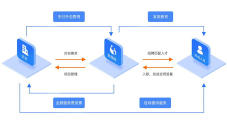 中卫人力资源外包服务公司 助力企业轻装前行，打造人才管理新生态