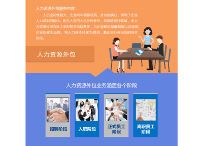 人力资源外包与服务外包 企业发展的高效助力