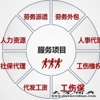 安徽阜阳劳务外包与人力资源服务外包 现状与优化策略