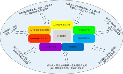 人力资源服务外包